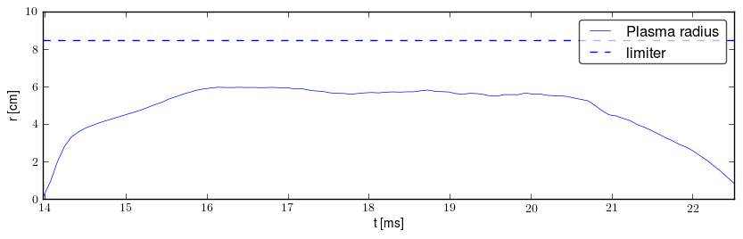 Plasma radius