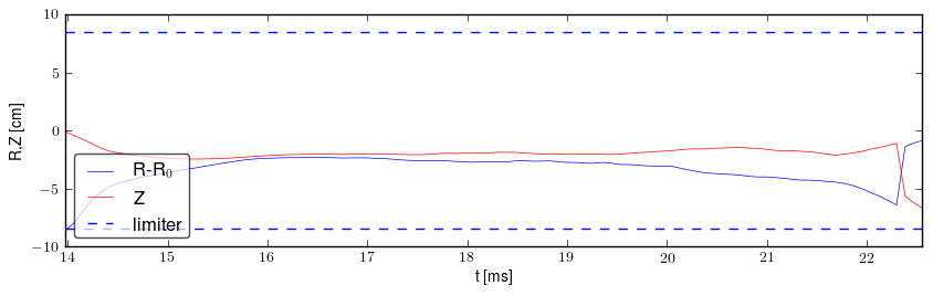 Plasma position