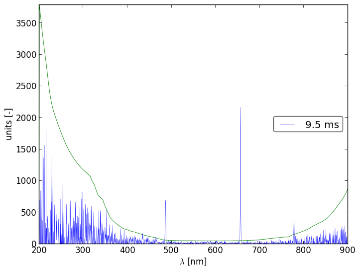 Spectra 4