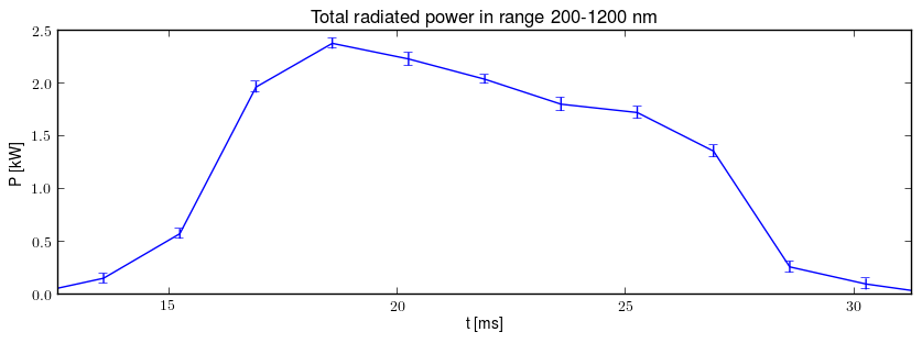 Total radiated power in UV,VIS,NIR range