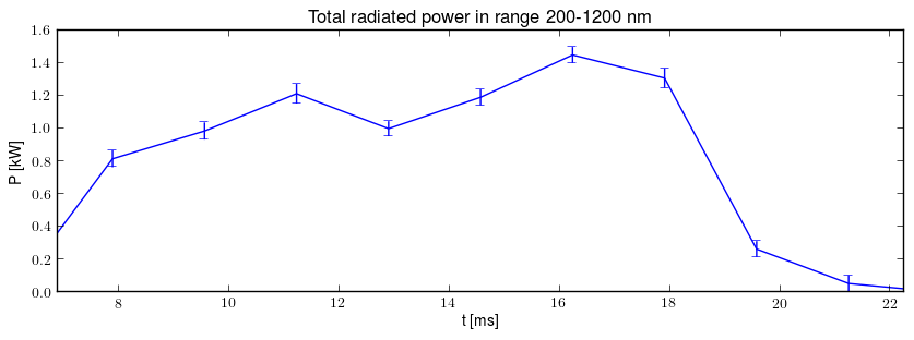 Total radiated power in UV,VIS,NIR range