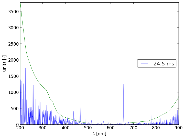 Spectra 13