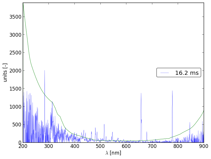 Spectra 8