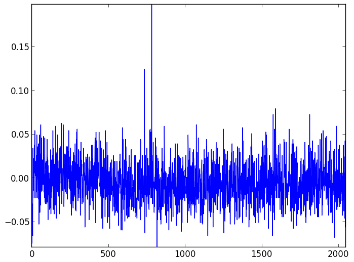 Background light and dark noise