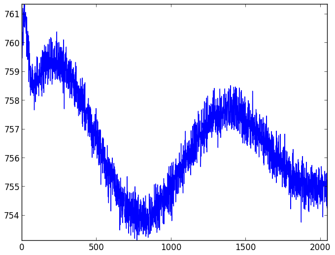 CCD readout patterns