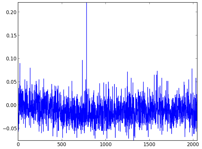 Background light and dark noise