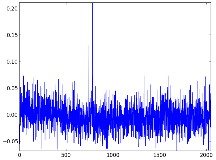 Background light and dark noise