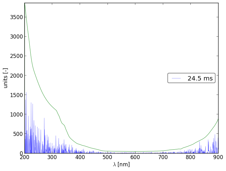 Spectra 13