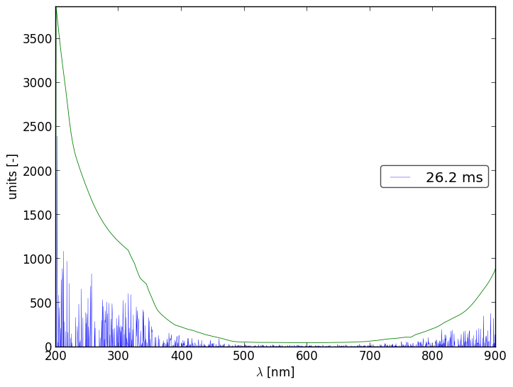 Spectra 14