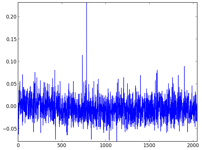 Background light and dark noise