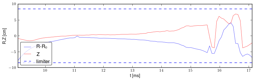 Plasma position