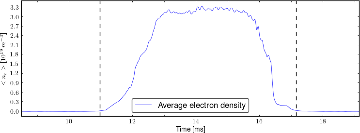 Average electron density