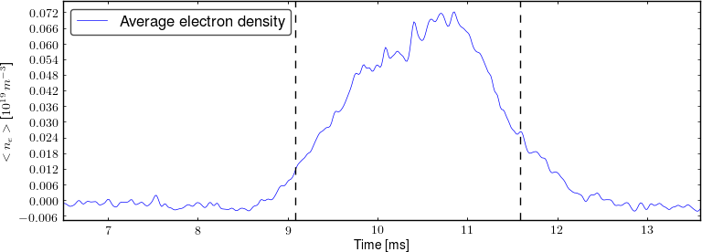 Average electron density