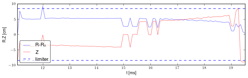 Plasma position