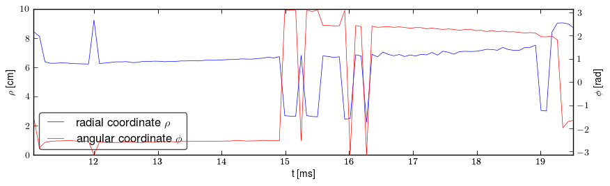 Plasma polar position