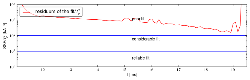 Residuum