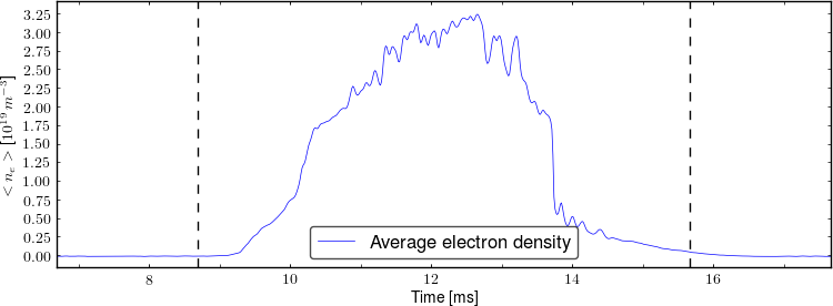 Average electron density