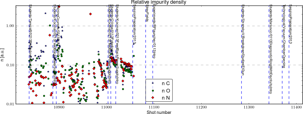 impurity