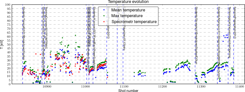 temp