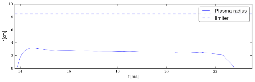 Plasma radius