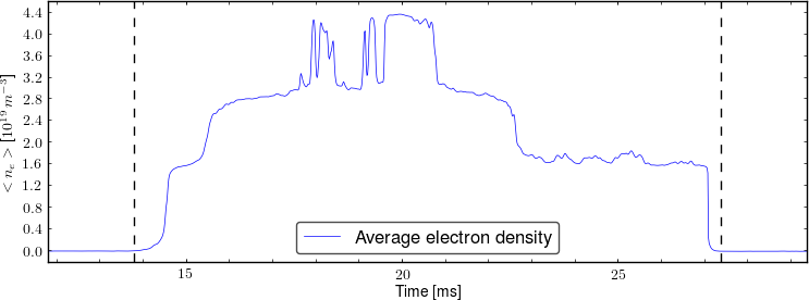 Average electron density