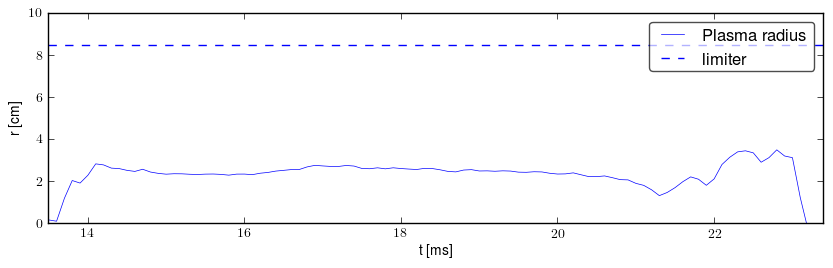 Plasma radius