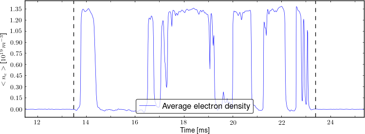 Average electron density