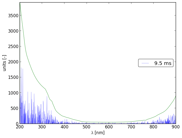 Spectra 4