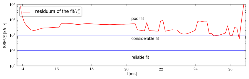 Residuum