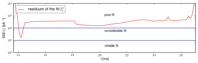 Residuum