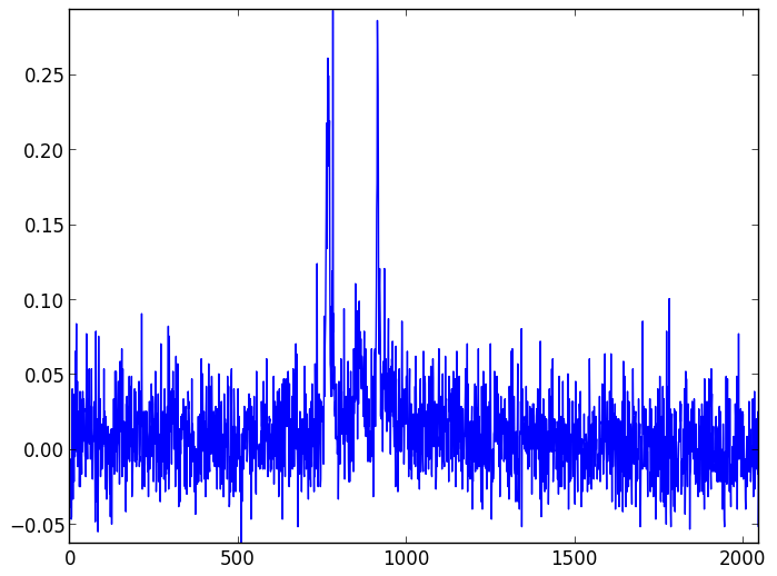 Background light and dark noise