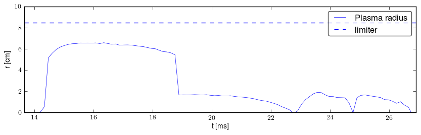 Plasma radius