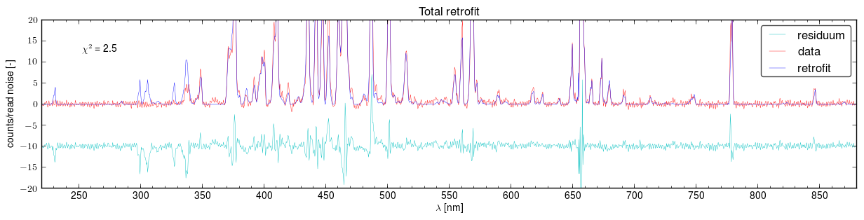 Total retrofits of the spectra