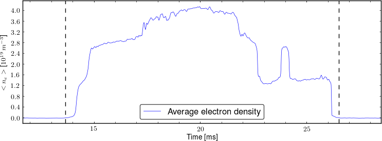 Average electron density