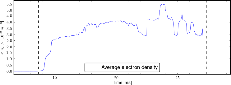 Average electron density