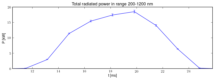 Total radiated power in UV,VIS,NIR range