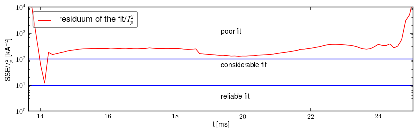 Residuum