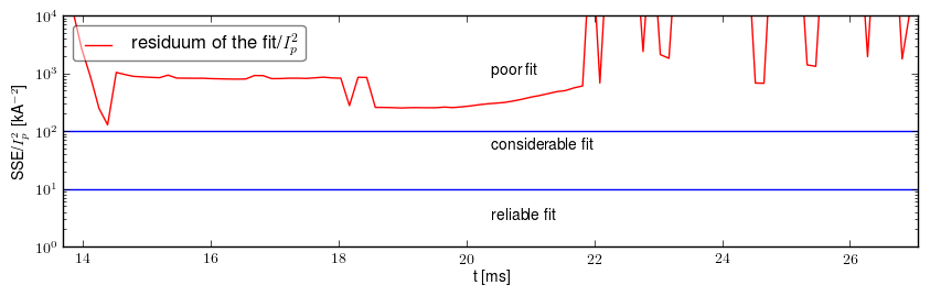 Residuum