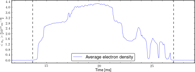 Average electron density