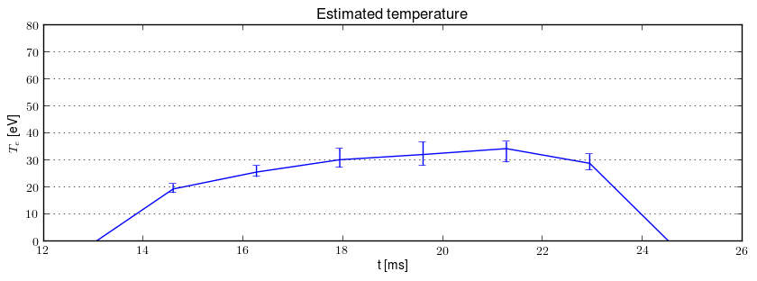 Electron temperature