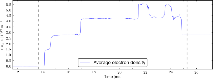 Average electron density