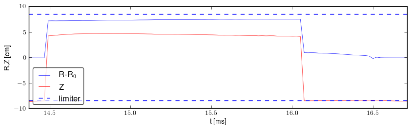 Plasma position