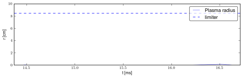 Plasma radius