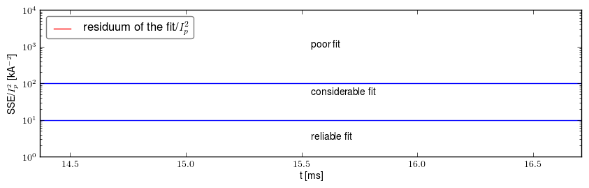 Residuum