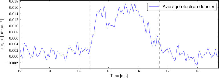 Average electron density