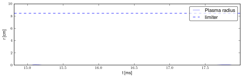 Plasma radius