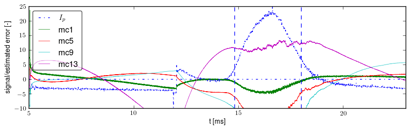 Signals after basic preprocessing