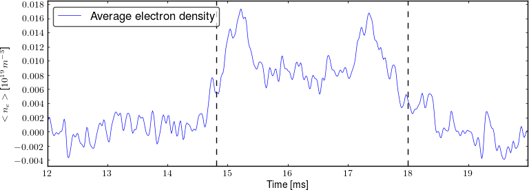 Average electron density