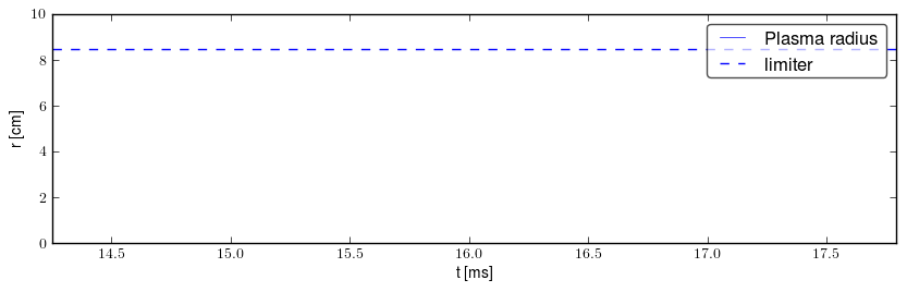 Plasma radius