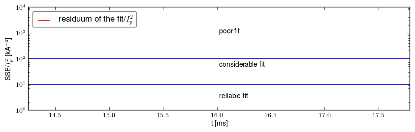 Residuum